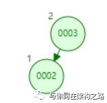 了解数据结构之平衡二叉树 （AVL）-插入和删除