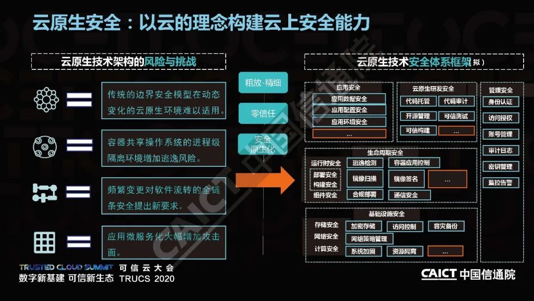 云原生/云计算发展白皮书（附下载）