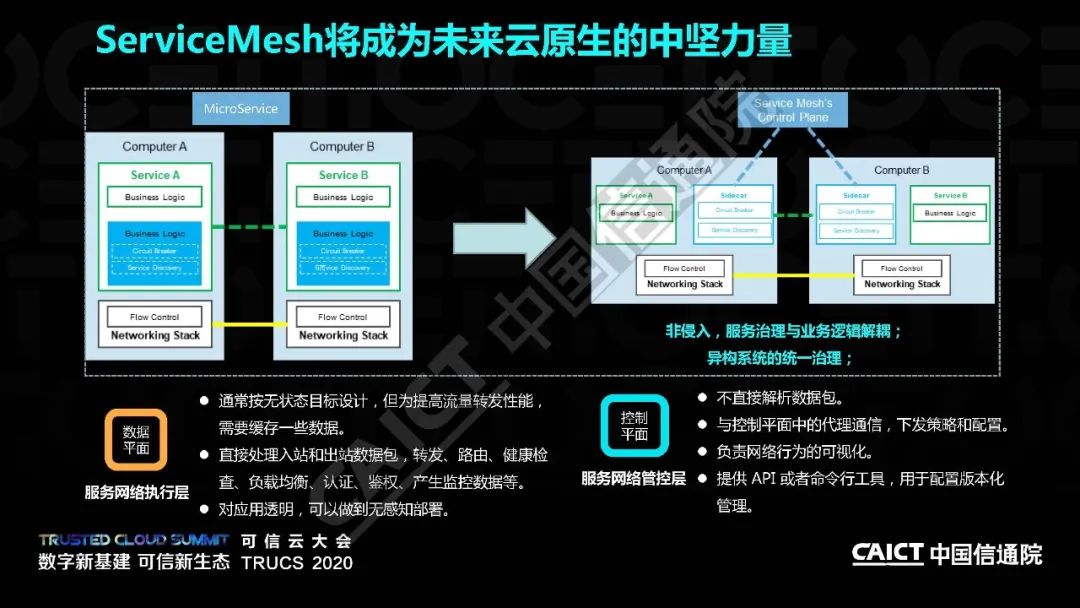 云原生/云计算发展白皮书（附下载）