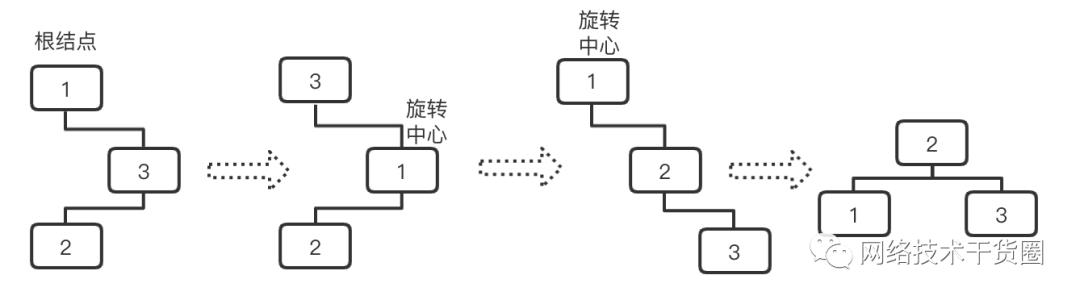 树、二叉树、完全/满/平衡二叉树的理解与对比