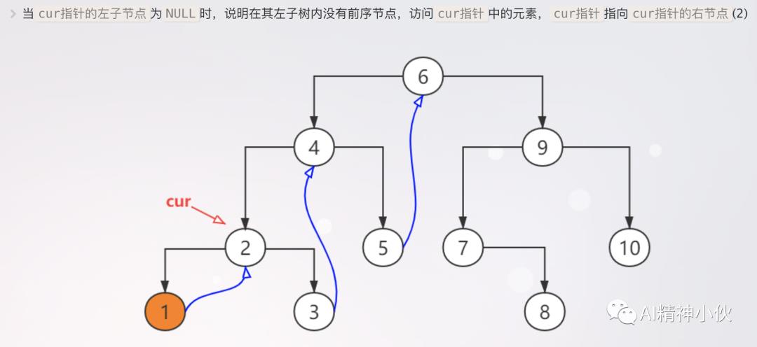 预备知识：Morris二叉树遍历算法