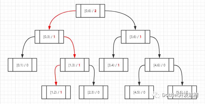 在C#中使用二叉树实时计算海量用户积分排名的实现