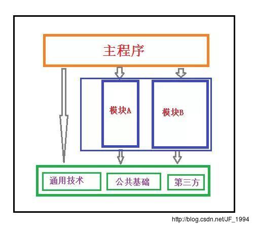 这里写图片描述