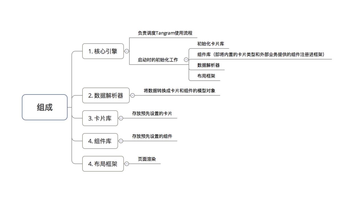 示意图