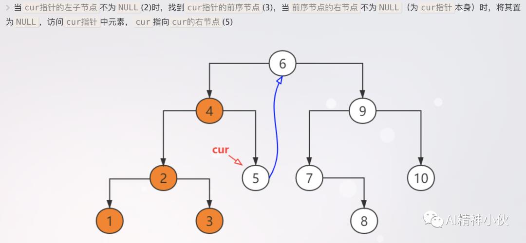 预备知识：Morris二叉树遍历算法