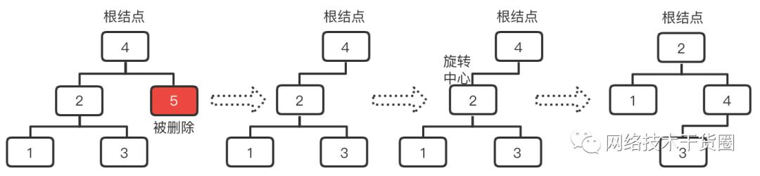 树、二叉树、完全/满/平衡二叉树的理解与对比