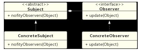 观察者模式 UML 类图