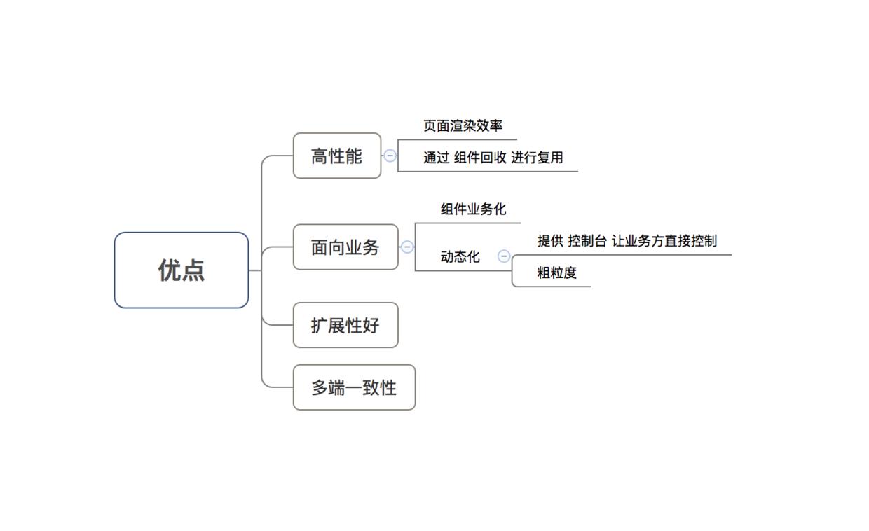 示意图