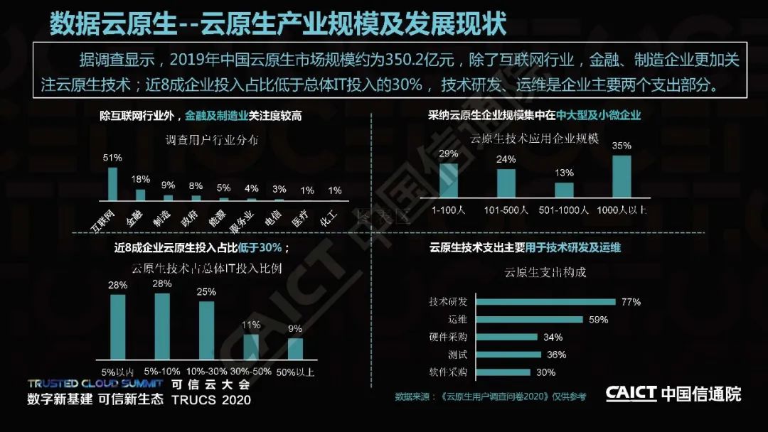 云原生/云计算发展白皮书（附下载）