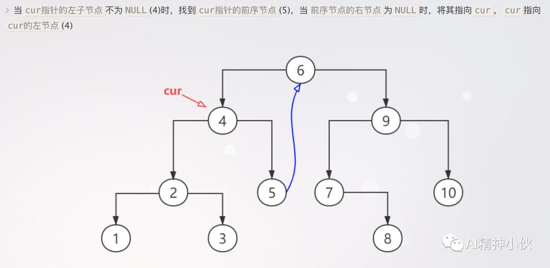 预备知识：Morris二叉树遍历算法