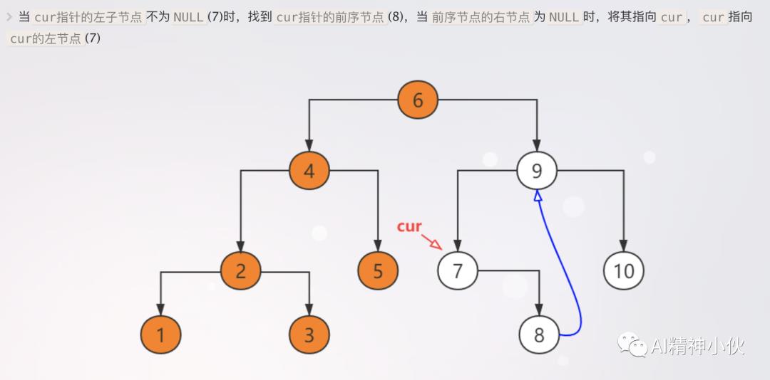 预备知识：Morris二叉树遍历算法