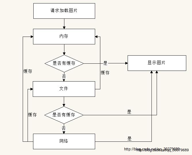 这里写图片描述