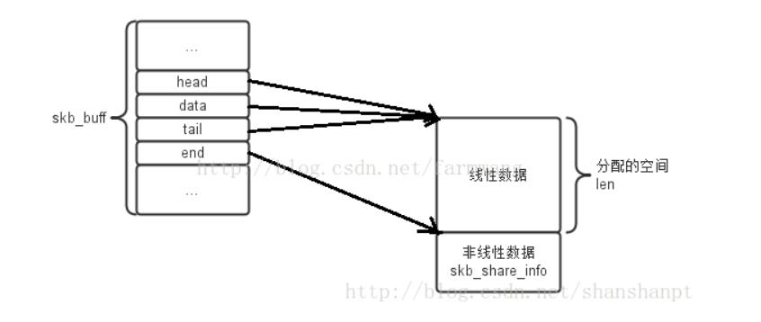 Linux内核分析 | CVE-2017-1000112（UDP Fragment Offload）