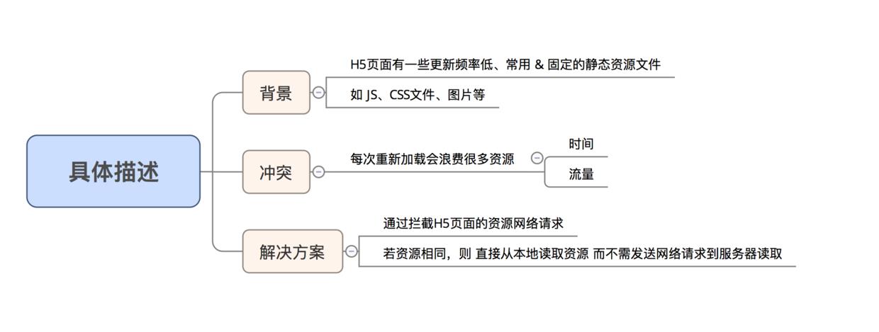 示意图