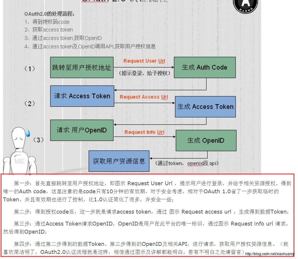 处理流程