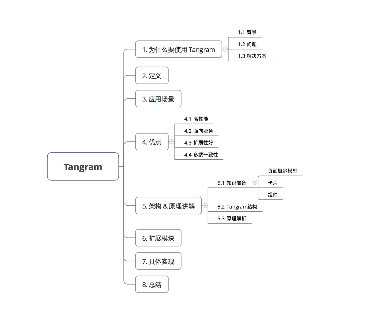 目录