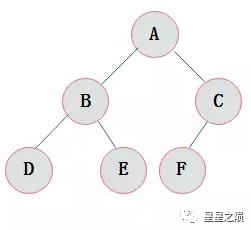 二、二叉树