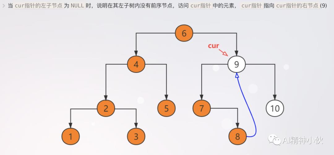 预备知识：Morris二叉树遍历算法