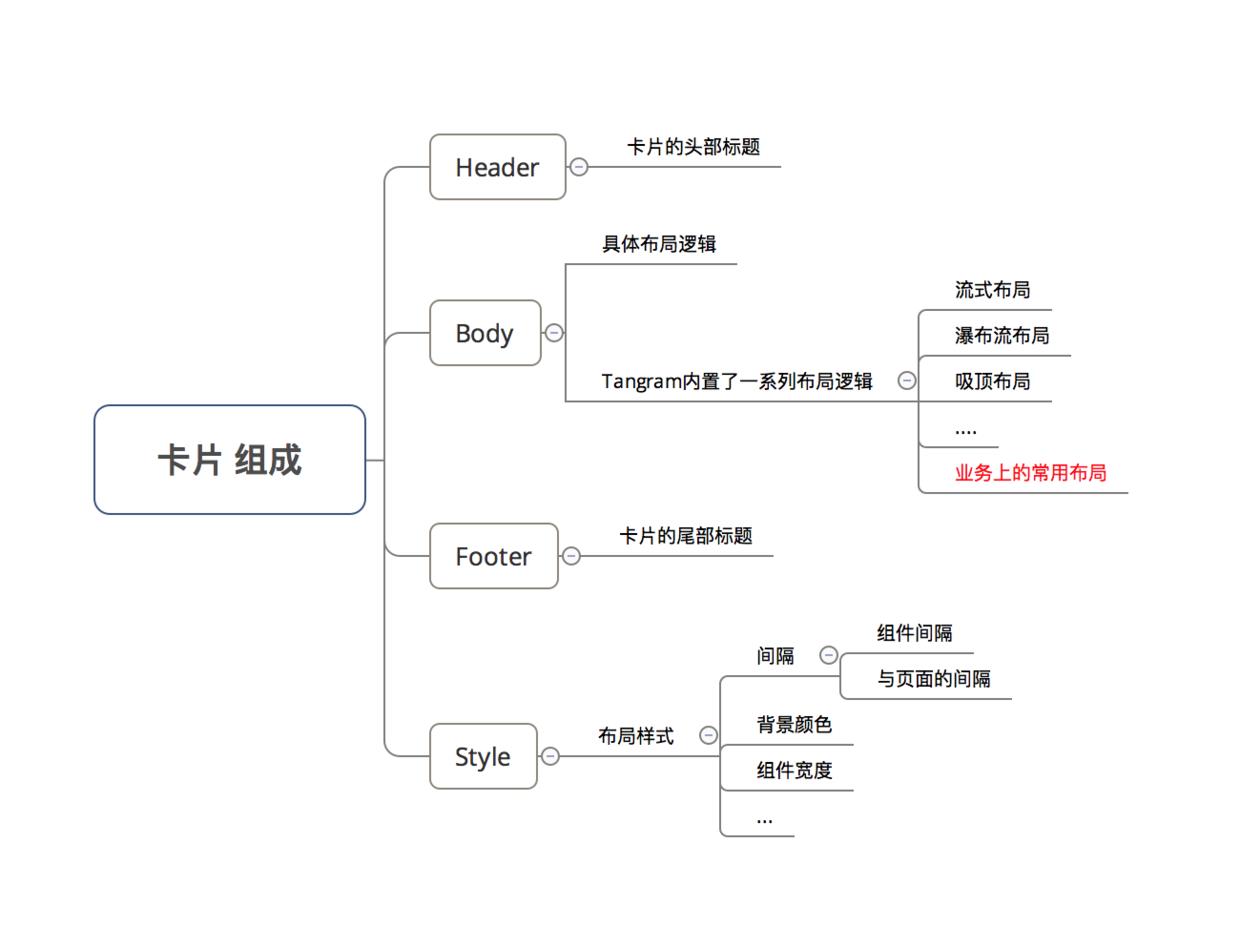 示意图1