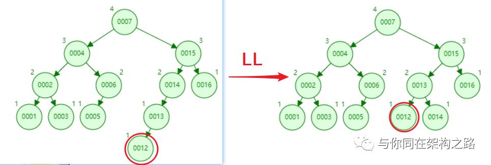 了解数据结构之平衡二叉树 （AVL）-插入和删除