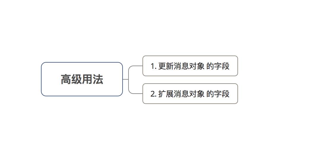 高级用法