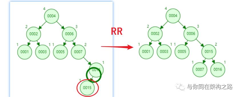 了解数据结构之平衡二叉树 （AVL）-插入和删除