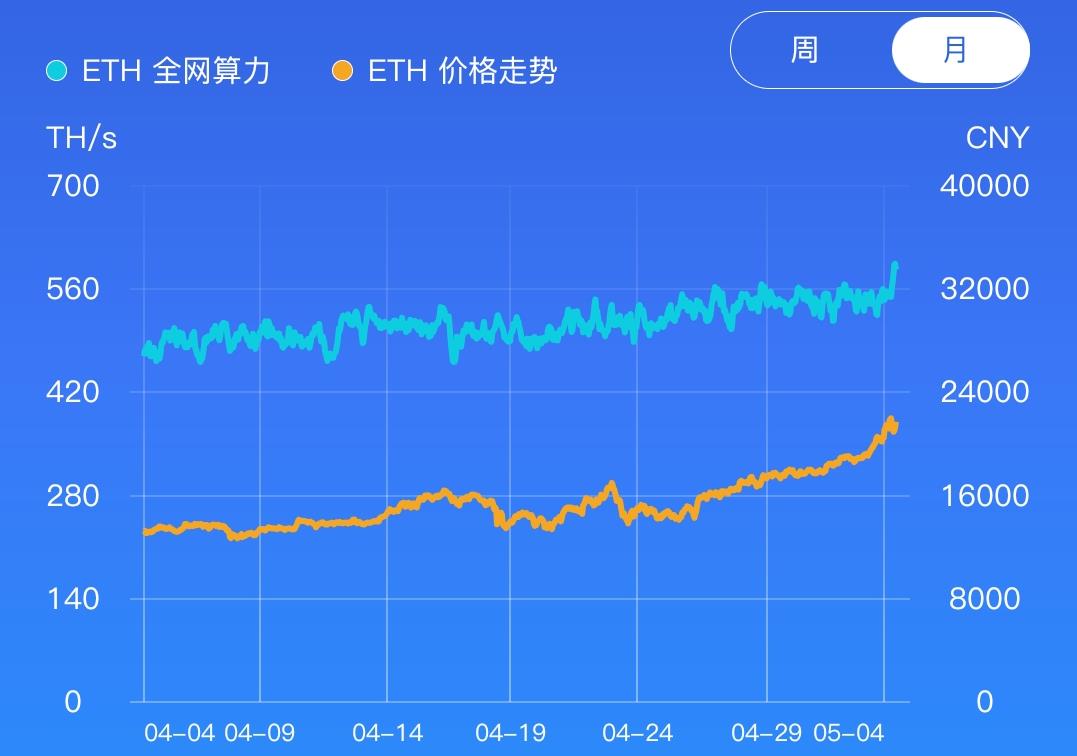 游戏本挖矿后续