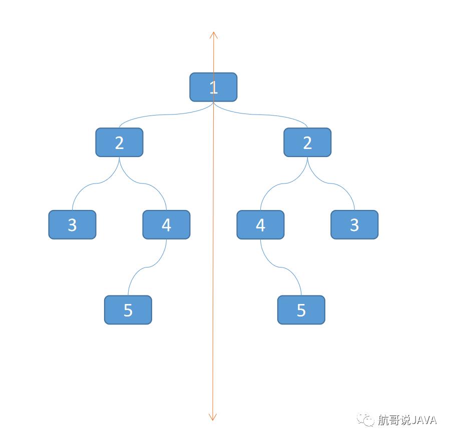 镜子里的二叉树