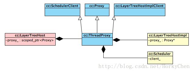 basic_class_diagrams