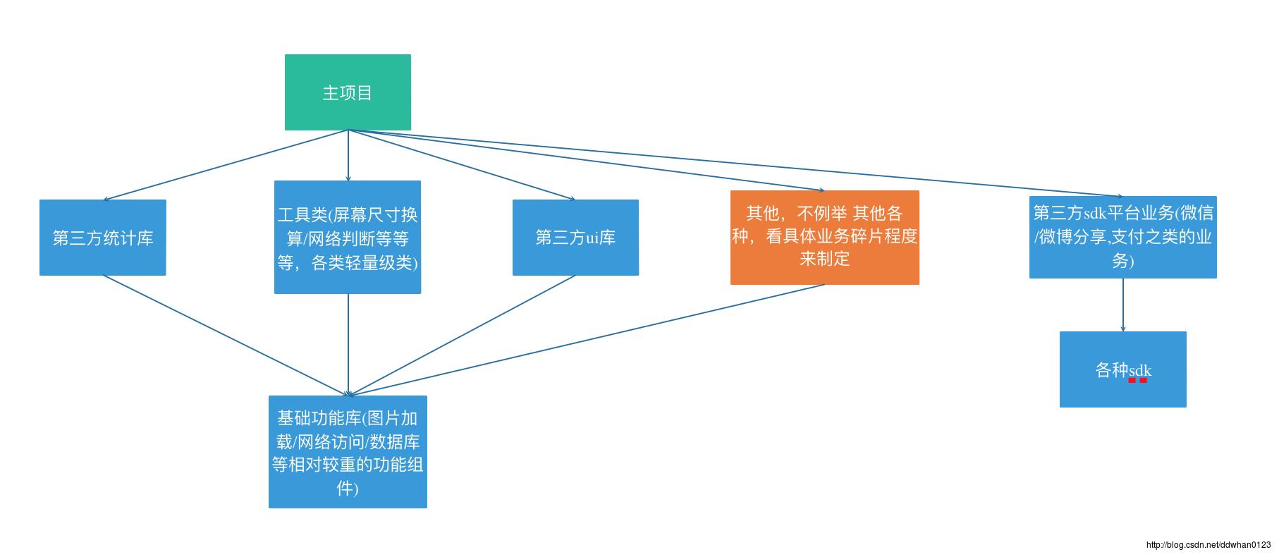 这里写图片描述