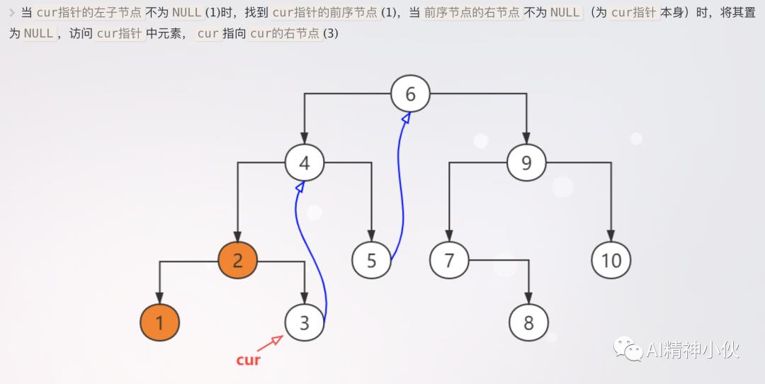 预备知识：Morris二叉树遍历算法