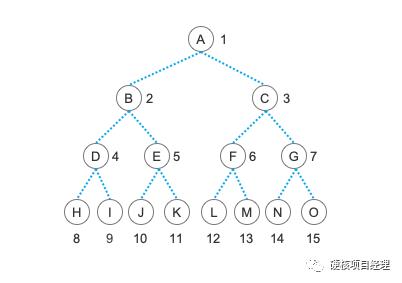 PHP数据结构-二叉树的遍历及逻辑操作