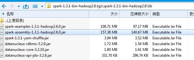 图 2. Spark 开发 jar 包