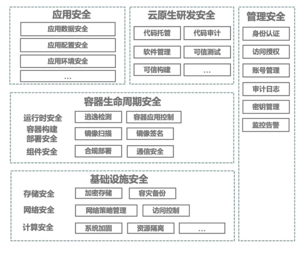 云原生/云计算发展白皮书（附下载）