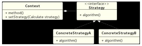 策略模式 UML 类图