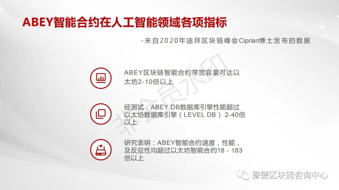 拒绝短期炒币！选择ABEY，长期挖矿，矿圈最佳项目选择！