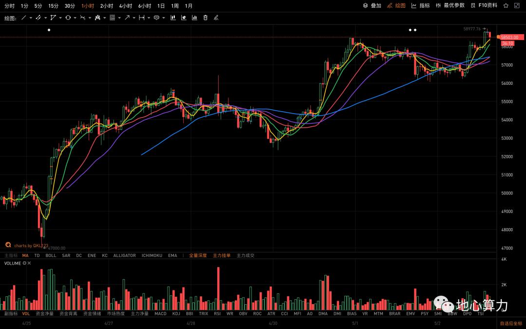 比特币挖矿周报4.27-5.3