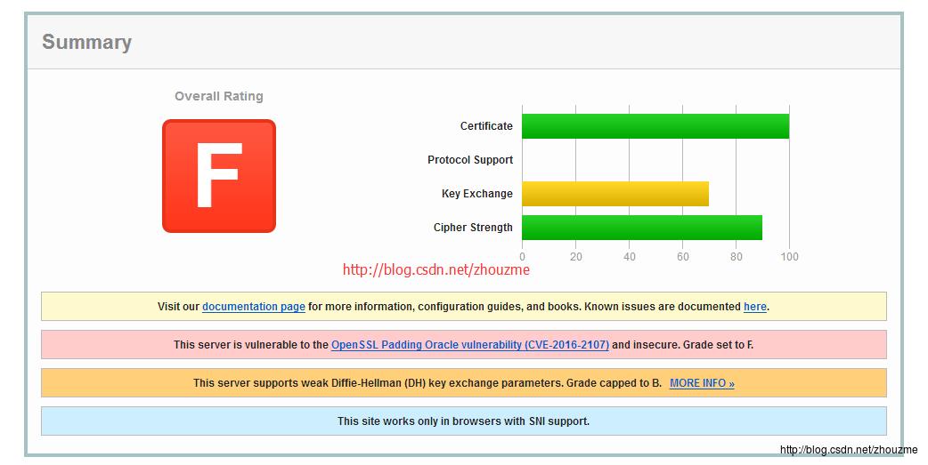 为苹果ATS和微信小程序搭建 Nginx + HTTPS 服务