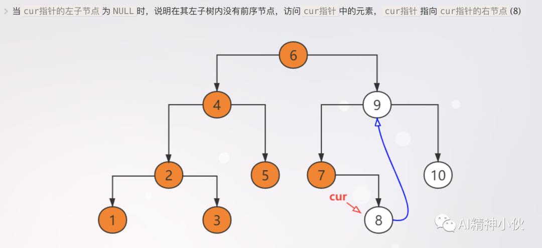 预备知识：Morris二叉树遍历算法