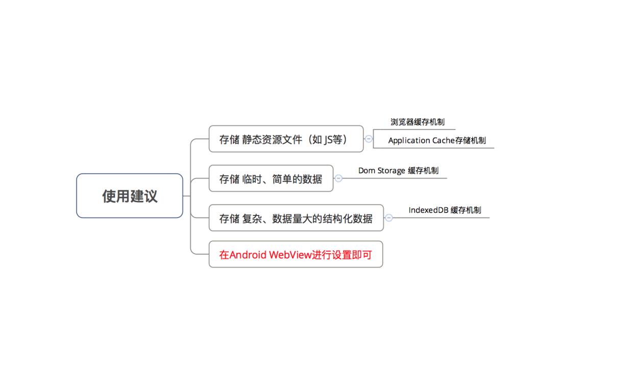 使用建议