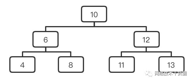 树、二叉树、完全/满/平衡二叉树的理解与对比