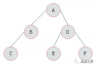 二、二叉树