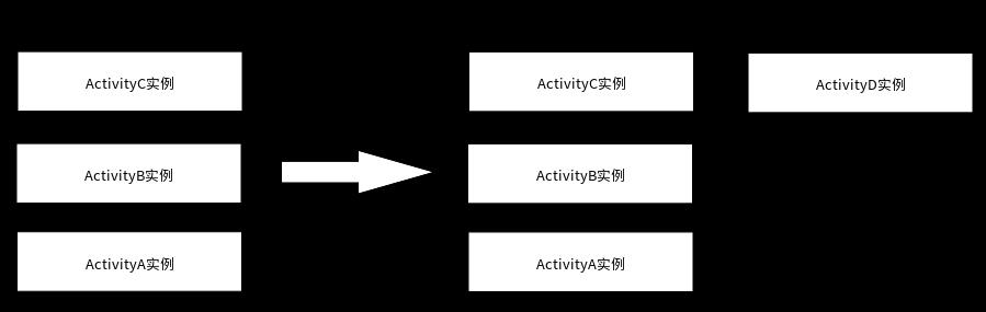 "singleInstance"模式