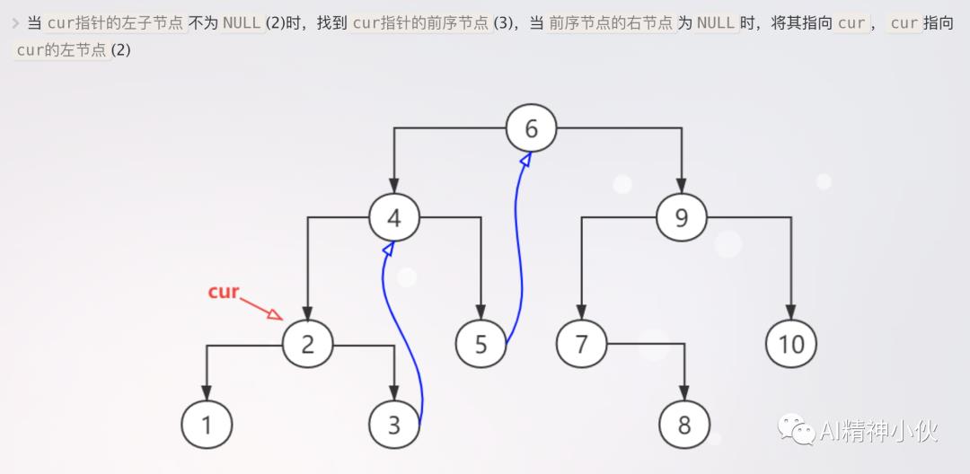 预备知识：Morris二叉树遍历算法