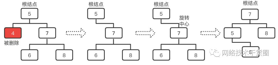 树、二叉树、完全/满/平衡二叉树的理解与对比