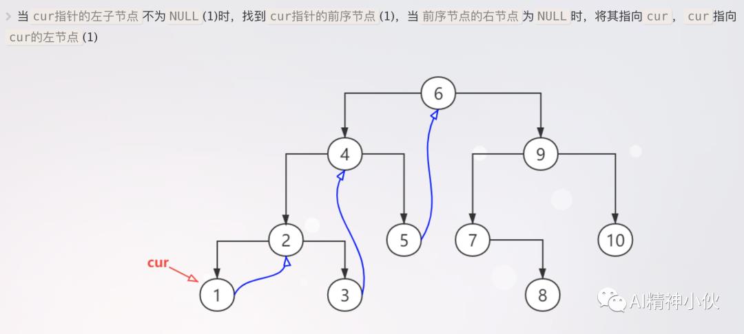 预备知识：Morris二叉树遍历算法