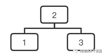 树、二叉树、完全/满/平衡二叉树的理解与对比