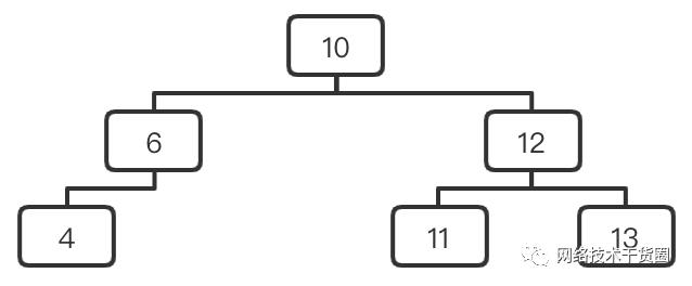 树、二叉树、完全/满/平衡二叉树的理解与对比