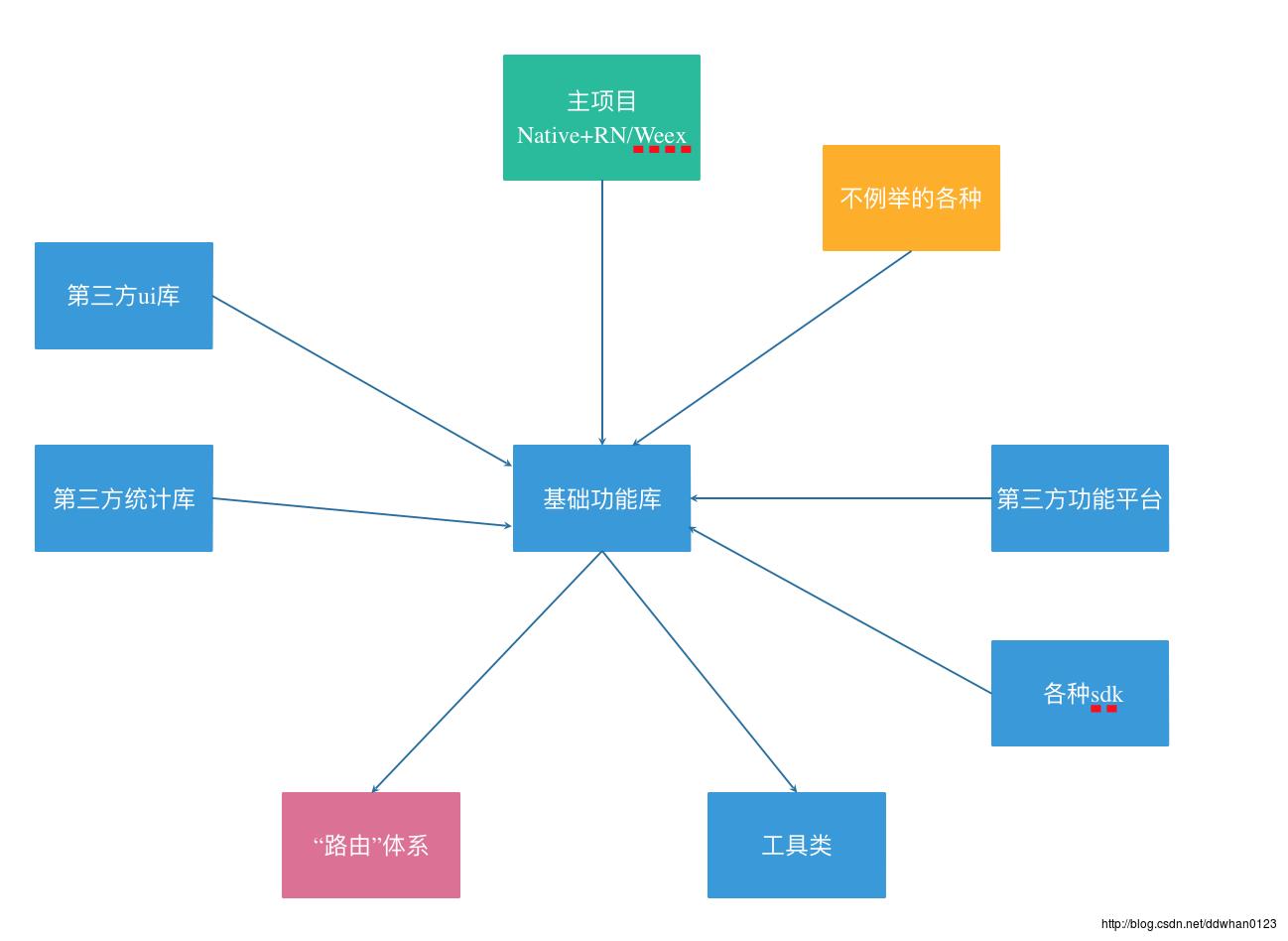 这里写图片描述