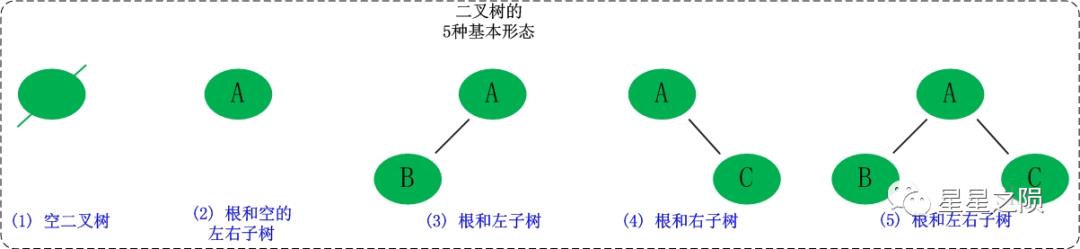 二、二叉树